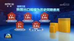 本年前两个月我国出口规模立异高 外贸开