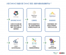 中东投资三问:趋向·机缘·径